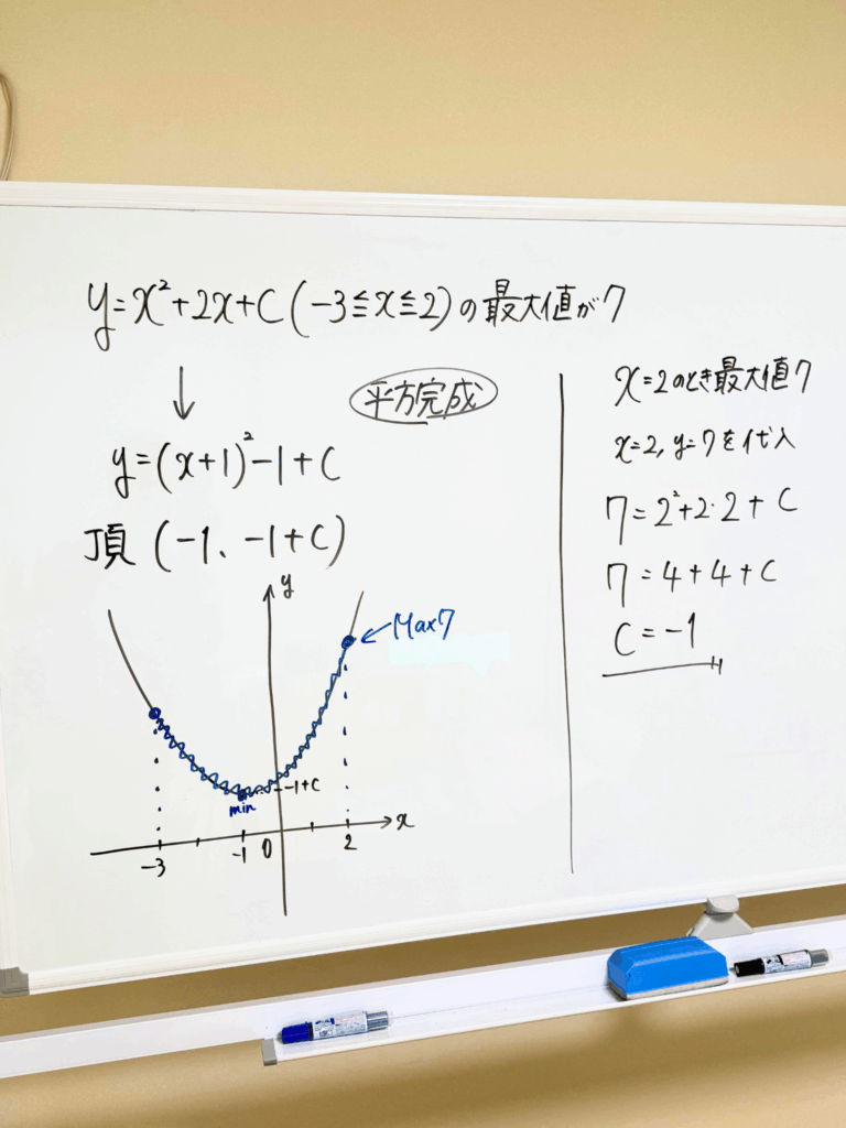 【高校数学・二次関数】